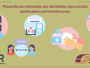 Protocolo de retomada de atividades das escolas particulares de Pernambuco